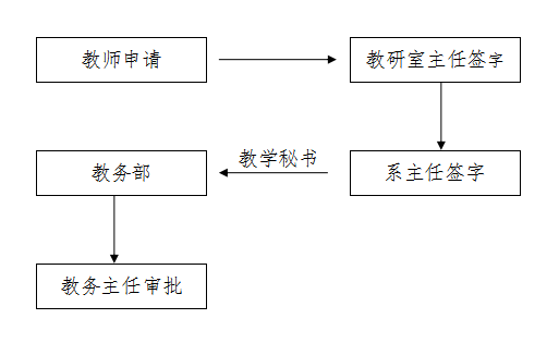 yl23455永利停、调课管理办法 yl23455永利停、调课管理办法